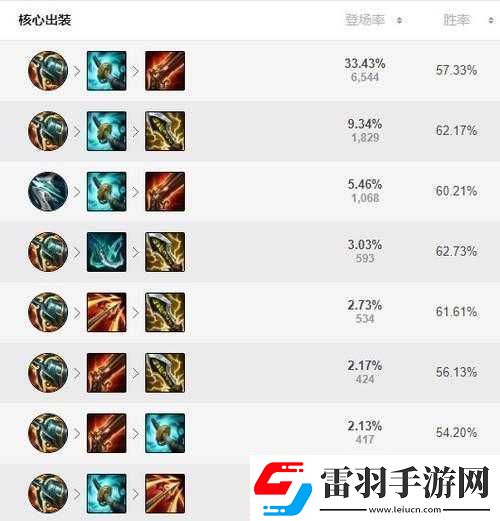 LOLs6千珏打野攻略