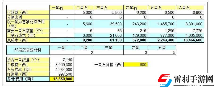 详细解析斩魂星石兑换的费用与数量详表相关内容