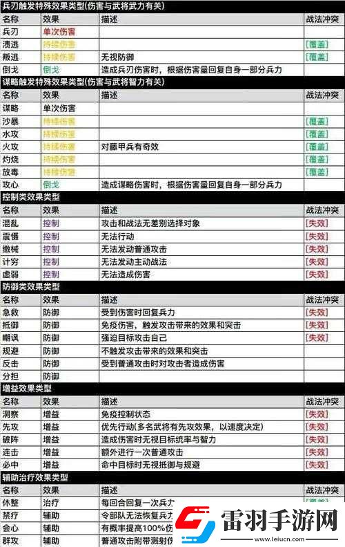 国志战略版48小时极速开荒攻略