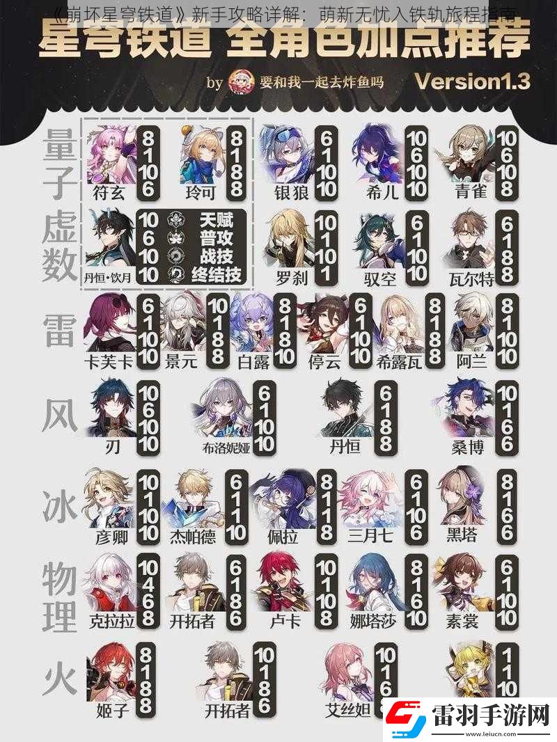 崩坏星穹铁道新手攻略详解