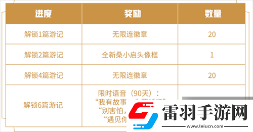 王者荣耀阿三解说语音包怎么获取