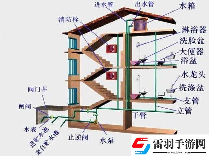 挖或死水压对建筑影响解析攻略全面剖析水压与建筑的关系