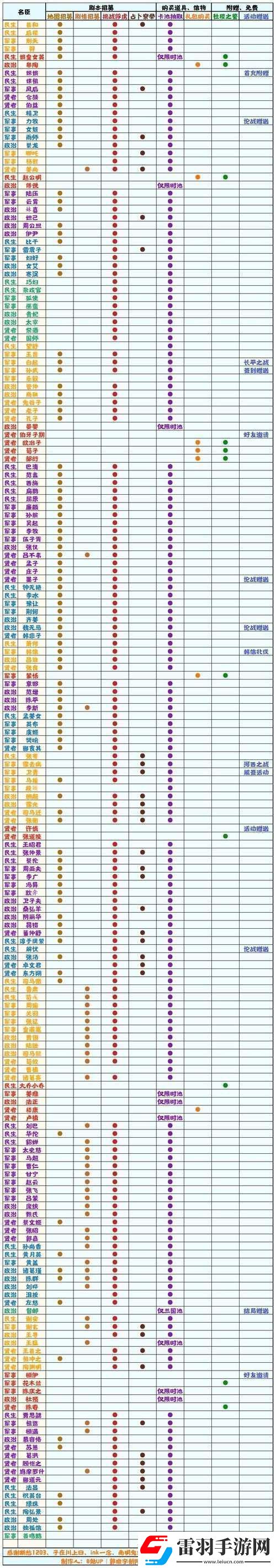 合理利用名臣成就无悔华夏