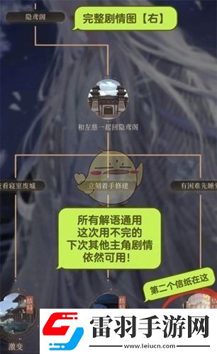 如鸢左慈山可崩怎么速通