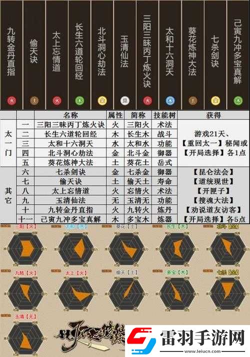 了不起的修仙模拟器