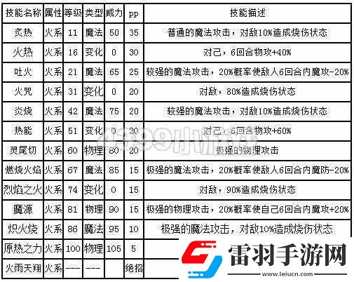 西普大陆九尾灵狐强大技能的独特魅力