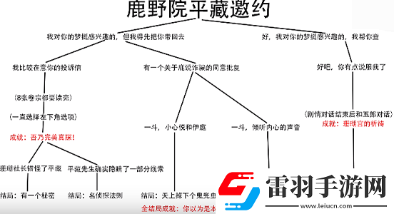 鹿野院平藏邀约任务隐藏成就