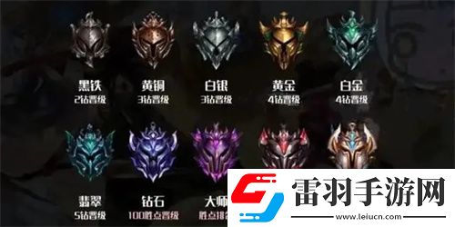 英雄联盟最新段位排列一览