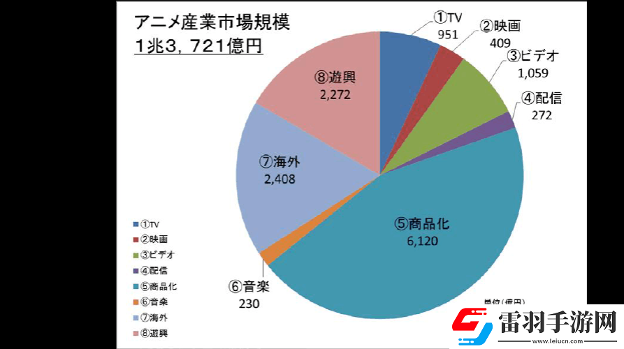 日本第一第二第三产业占比分析