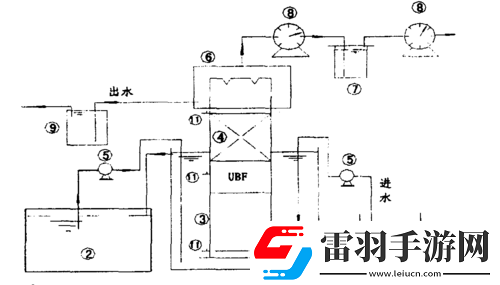 优质液体收集系统