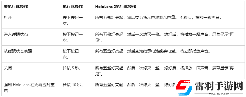 hololens眼镜如何和客户连接呢