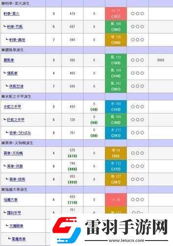 讨鬼传手甲极速讨伐常夜大王的精彩实战视频全流程攻略指南