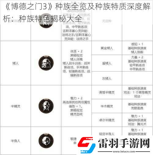 博德之门3种族全览及种族特质深度解析