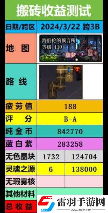 地下城与勇士的财富秘诀