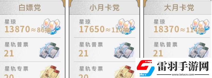 崩坏星穹铁道2.6版本星琼获取分析