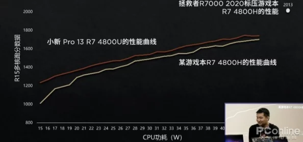性能之巅trace