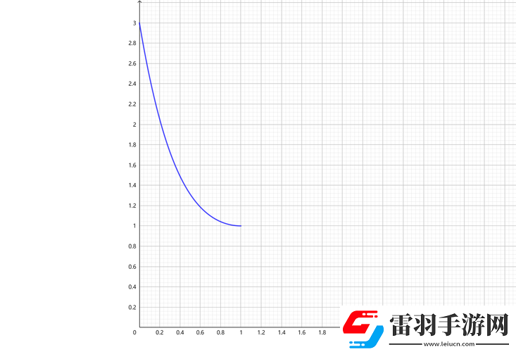 卡顿问题探究