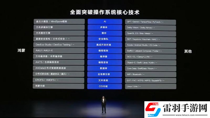纯血”鸿蒙走出襁褓