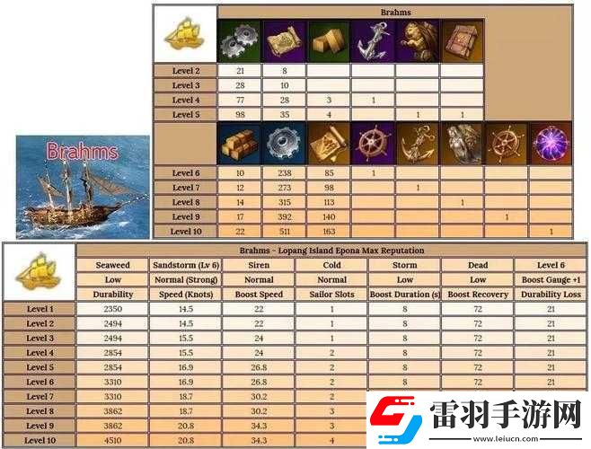 失落的方舟船员升级指南