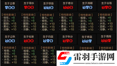 太吾绘卷出生时间月份及出生特质汇总