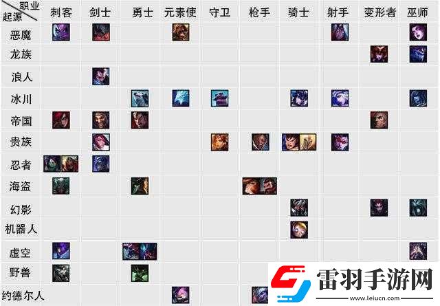 云顶之弈模式介绍