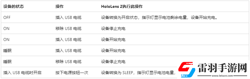 hololens眼镜如何和客户连接呢