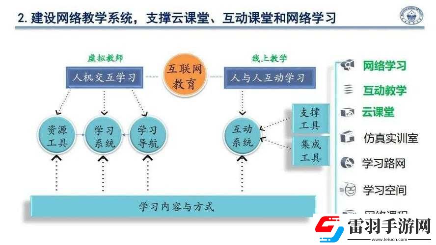 授课新风尚