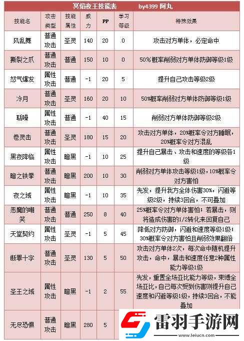 奥拉星手游夜王技能详解