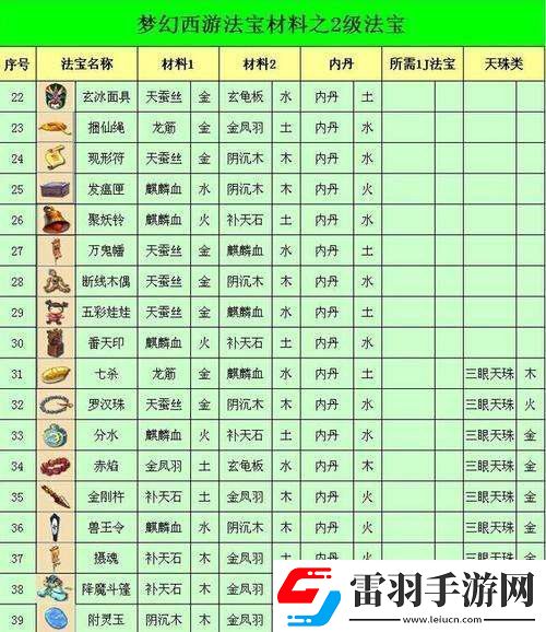 梦幻西游法宝合成需要哪些材料