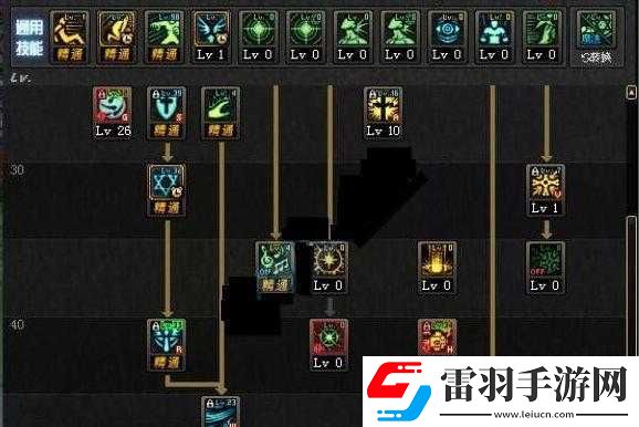 DNF95版本奶爸输出技能加点推荐