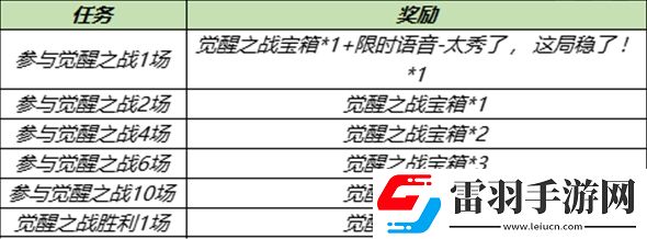 王者荣耀觉醒之战什么时候开放