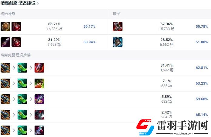 LOL2024剑魔怎么出装