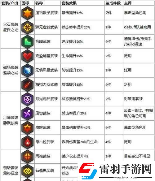机动战姬聚变