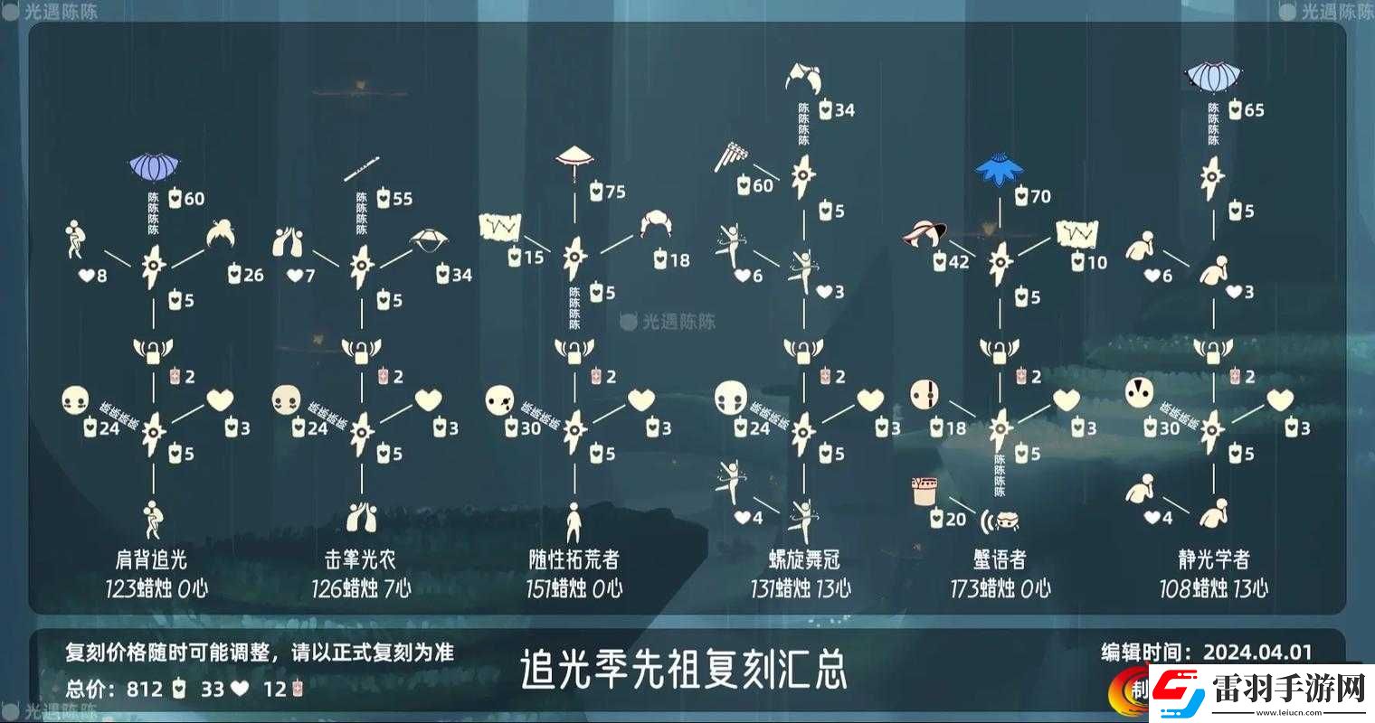 光遇10.1国庆复刻先祖兑换图及位置2021