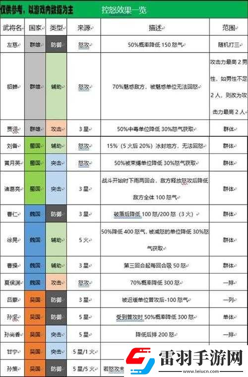 国志幻想大陆紫卡优选指南