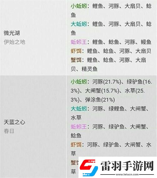 “创魔”新版钓鱼概率图笑死人不偿命！