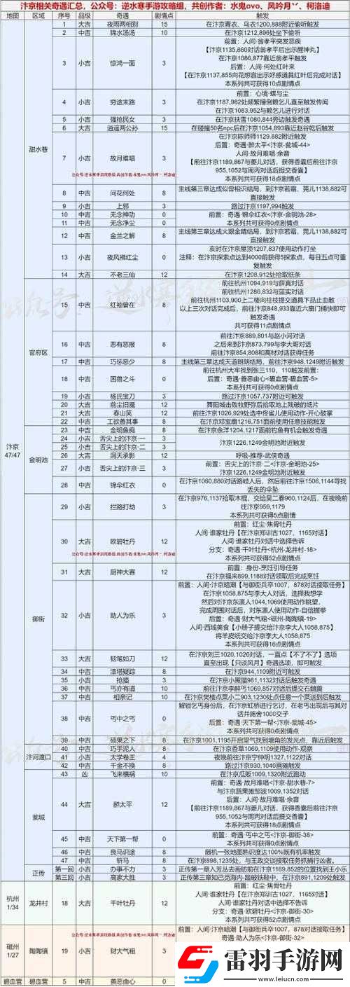 逆水寒奇遇任务全攻略