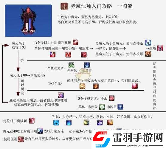 ff14召唤师输出技巧