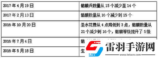 皇室战争