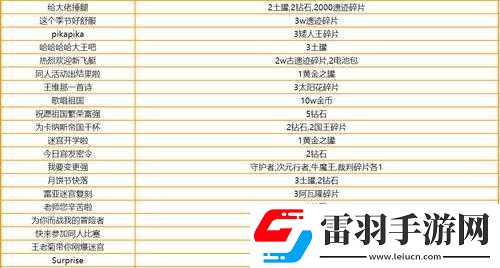 不思议迷宫5月16日密令是什么
