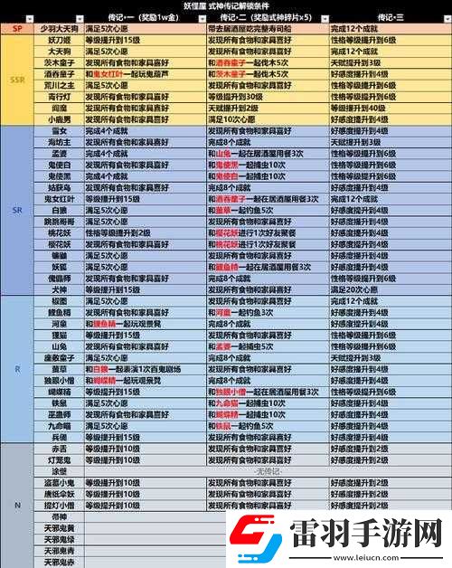 阴阳师古笼火传记内容与解锁条件详细解读