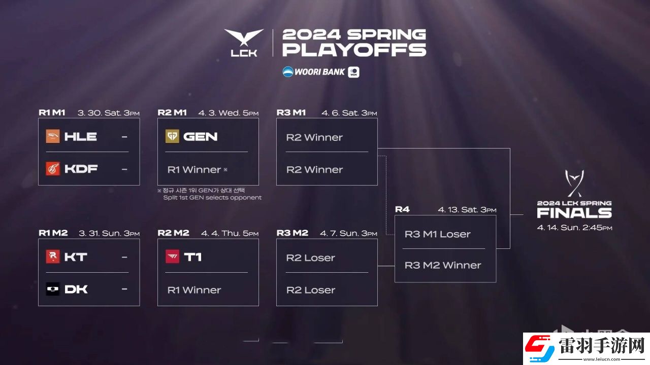LCK2024春季赛季后赛赛程是什么