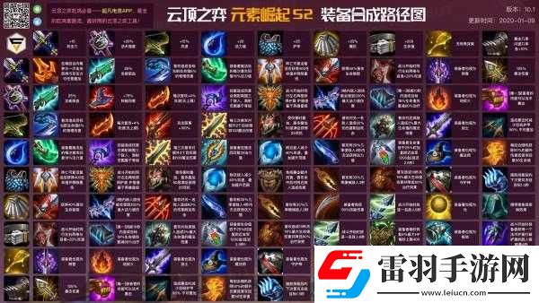 云顶之弈连指手套合成方法
