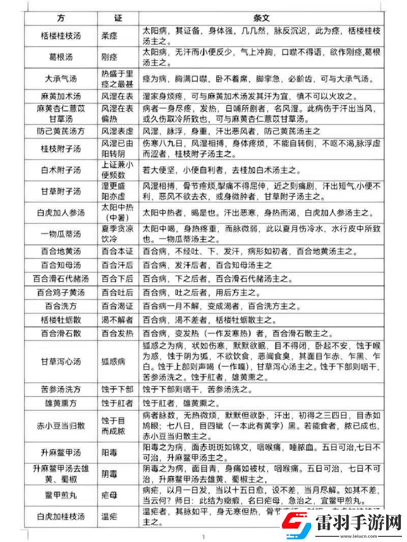 老中医用嘴排阴毒