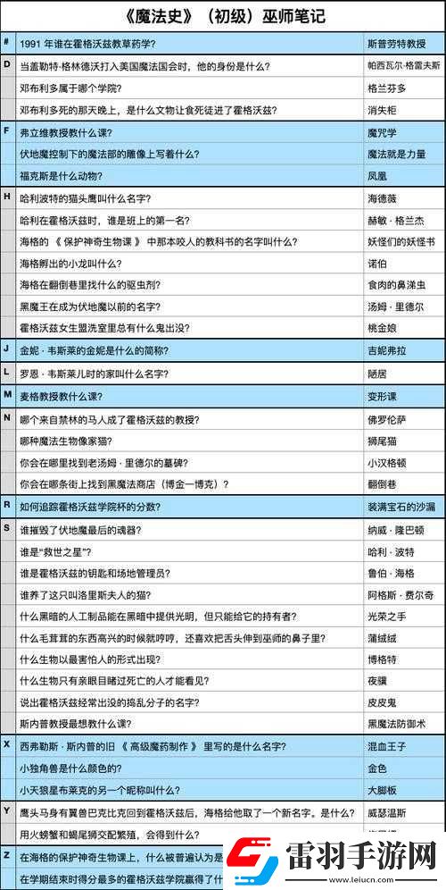 哈利波特魔法觉醒之魔法史课题库答案全解析汇总手册