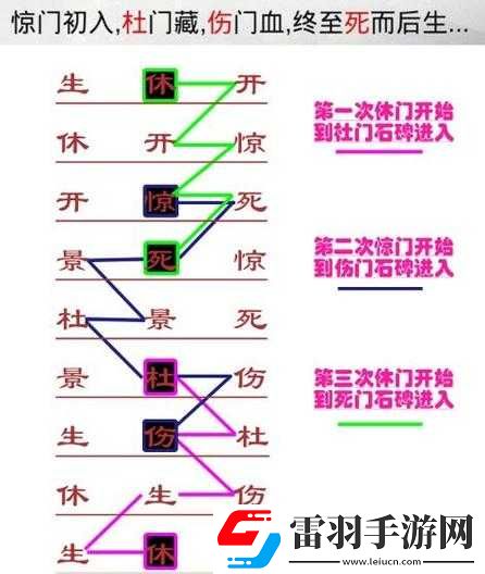 侠客游戏中玄机门迷阵攻略路线