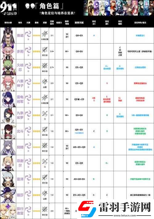原神角色培养失误应对指南