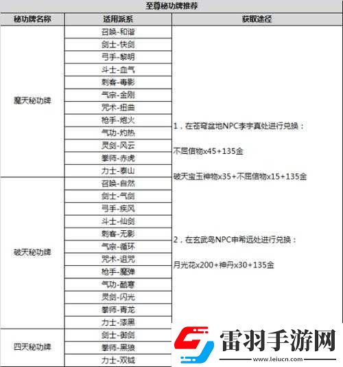剑灵洪门秘籍材料小怪6倍爆率速刷