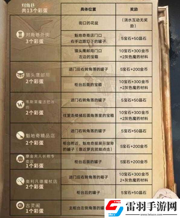 哈利波特魔法觉醒