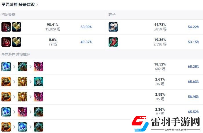 LOL2024巴德怎么出装